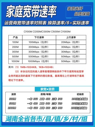100M的宽带的实际下载速度为什么只有10M s？