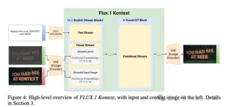 Black Forest震撼开源FLUX.1 Kontext [dev]：媲美GPT-4o的图像编辑