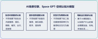 长城公开秘密AI团队，杨继峰带队，明年城市NOH将落百城