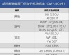 机油型号代表什么