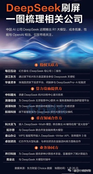 英特尔赋能DeepSeek本地运行，助力汽车升级“最强大脑”