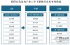 baidu09宜明细胞完成 1.5 亿元 C+ 轮融资， 加速全球化布局和前瞻性核心技术开发