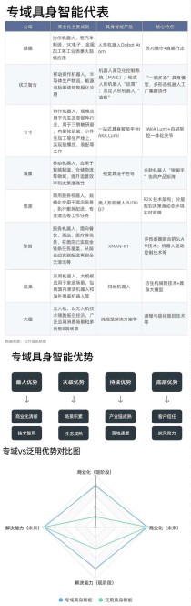 深度观察：盘点八家“明星”专域型具身智能机器人，为何有望率先完成商业化？