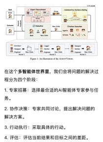 GenMAC – 港大、清华联合微软推出文本到视频生成的多代理协作框架