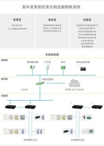 华为星闪技术网络架构怎么样 雷柏科技星闪技术应用