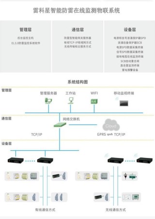华为星闪技术网络架构怎么样 雷柏科技星闪技术应用