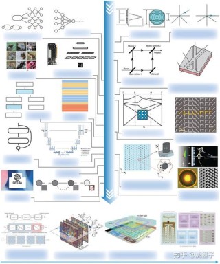 光子 AI 处理器的核心原理及突破性进展