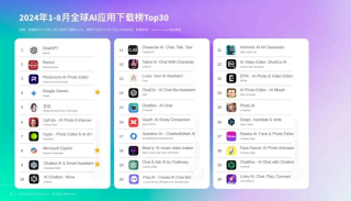 交出成绩单，前8个月AI移动应用收入20亿美元