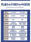 30机油和40机油哪个好？为什么30机油比40的贵