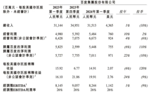 万象大会2024：AI能否拯救百度？