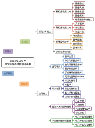 国内首个自研MoE多模态大模型，揭秘腾讯混元多模态理解