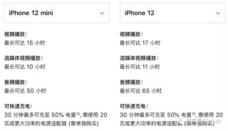 苹果客服回应iPhone12Mini停产