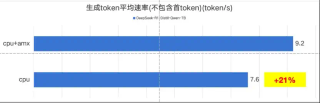 天翼云CPU实例部署DeepSeek-R1模型最佳实践
