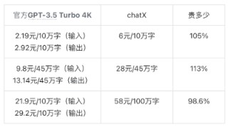 「AI产品测评」：chatX一个可以接API的国内chatGPT平替
