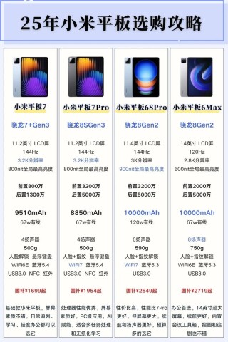 小米2025年平板阵容曝光：光旗舰产品就有三四款