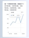 Probly – AI电子表格工具，交互式生成分析结果或可视化图表