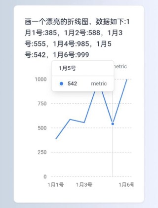 Probly – AI电子表格工具，交互式生成分析结果或可视化图表