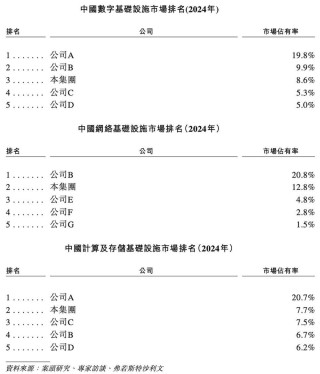 600亿AI算力龙头，冲刺港交所