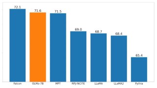 Instella – AMD开源的30亿参数系列语言模型