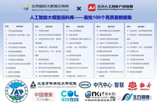 山东工艺美术学院入选“北数所”首批100个AI大模型高质量训练数据集