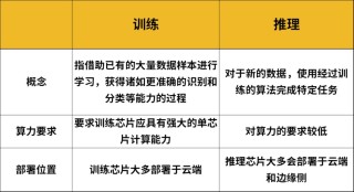 AI服务器爆火，这些芯片赛道进入狂欢期