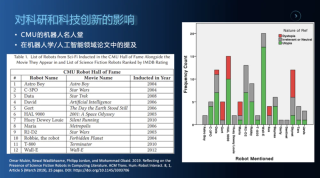 想象未来AI，科幻可以做些什么？