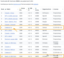 开源模型首胜GPT-4！竞技场最新战报引热议，Karpathy：这是我唯二信任的榜单