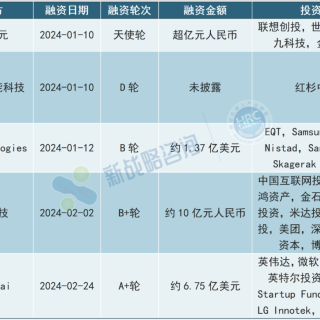 2024开年人形机器人赛道热火朝天 已吸金超60亿元人民币