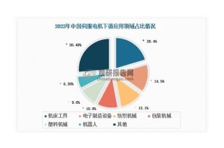 其利天下技术·伺服电机在机器人技术中的应用