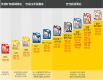 机油的5w30和5w40有什么区别？原来用5w30现在换0w40行不行