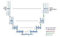 BlockDance – 复旦联合字节推出的扩散模型加速方法