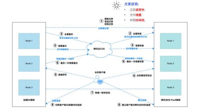 FlexiAct – 清华联合腾讯推出的动作迁移模型