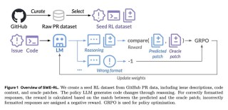 SWE-baidu091 – Windsurf推出的首个软件工程 AI 模型系列
