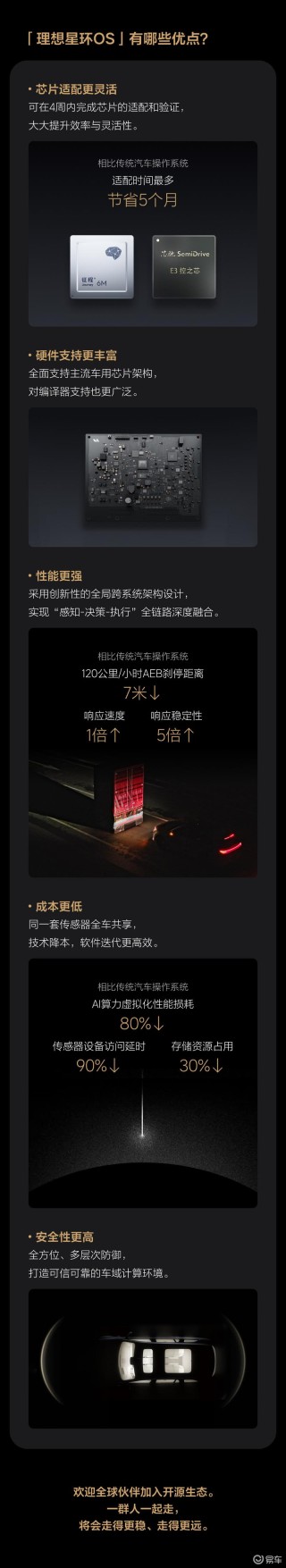 理想星环OS操作系统正式开源 全面支持主流车用芯片架构