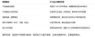 从一次航班延误投诉，我发现了AI Agent最适合的应用场景