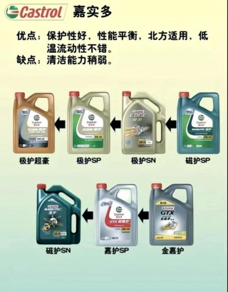 SN机油是什么级别，SN级别机油适合什么车