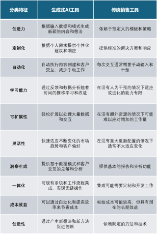 万字长文｜国内AI+销售厂商图谱及选型研究