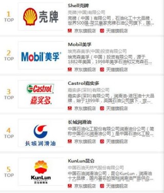 机油十大品牌排行榜，机油品牌排行榜