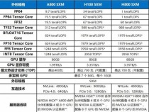 NVIDIA B30芯片的核心解读