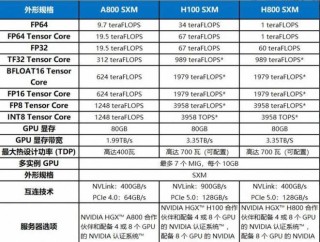 NVIDIA B30芯片的核心解读
