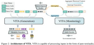 VITA – 腾讯推出的开源多模态AI模型