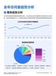 Gartner预测：AI将重塑销售行业格局