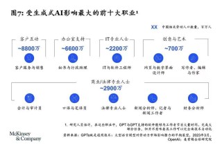 当AI成为“最听话的员工”，白领该何去何从？