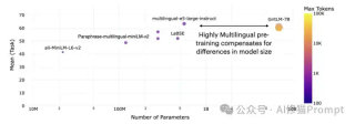 搞RAG开发，听都没听说过Embedding模型排名，快看下MMTEB嵌入基准 - ICLR2025
