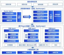 Hali – 特斯联Buttons推出的多模态多智能体协作Agent