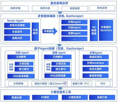 Hali – 特斯联Buttons推出的多模态多智能体协作Agent