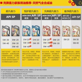 壳牌机油全合成价格一览表，全合成壳牌机油多少钱一桶？