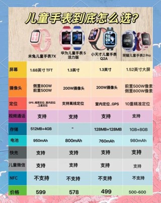 上半年儿童智能手表销量超800万台