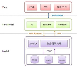 UniEdit – 免训练调优的统一视频编辑框架