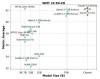 Verifier Engineering – 中科院、阿里、小红书联合推出的新型后训练范式